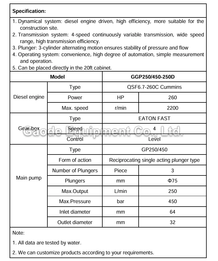 Gaodetec GGP250/450-250D High pressure injection grouting slurry pump